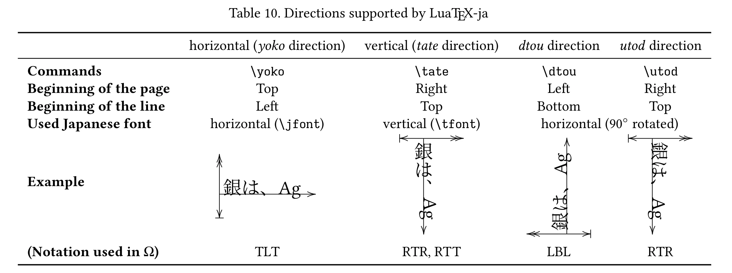 luatexja-direction